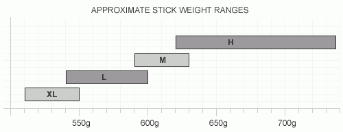Hockey Stick Weight